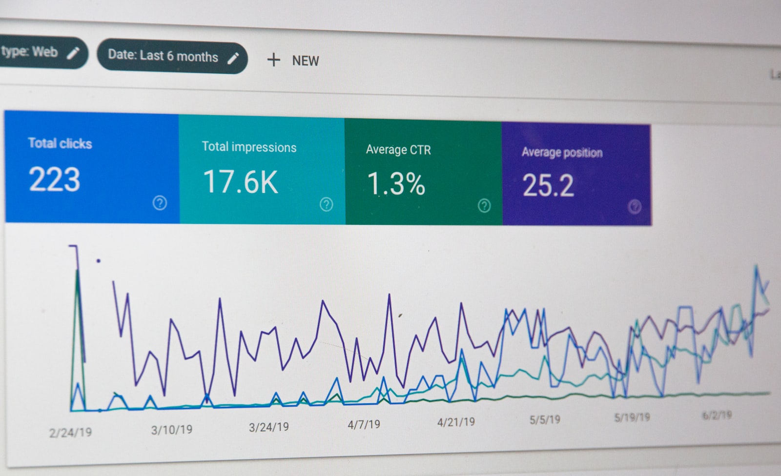 Search performance analytics on screen