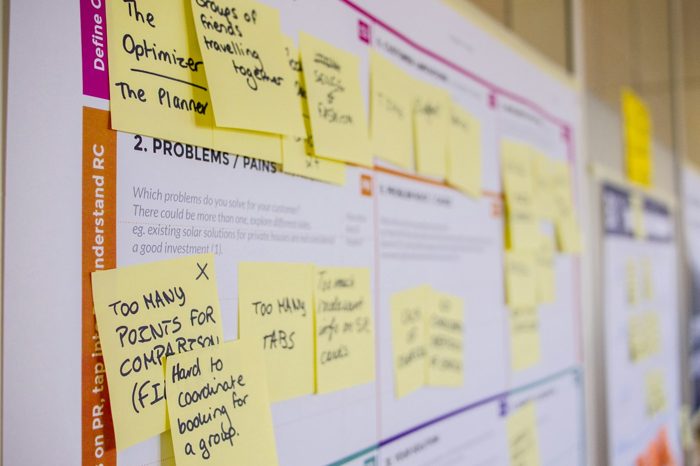 Process notes mapped on a wall during a planning session
